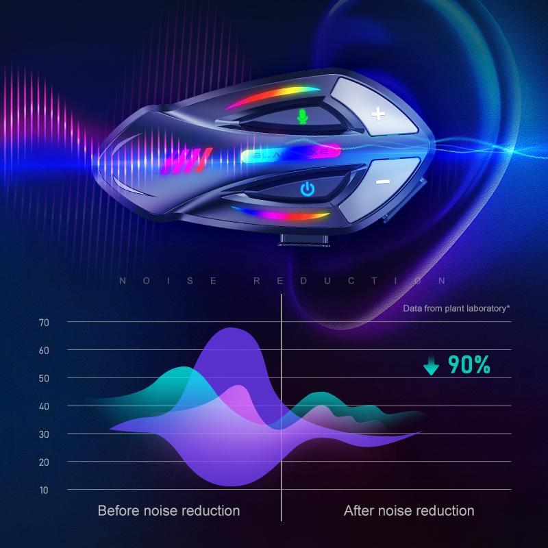 💥Only $40.9 Last Day Promotion!-Blaise X2 Motorcycle Bluetooth